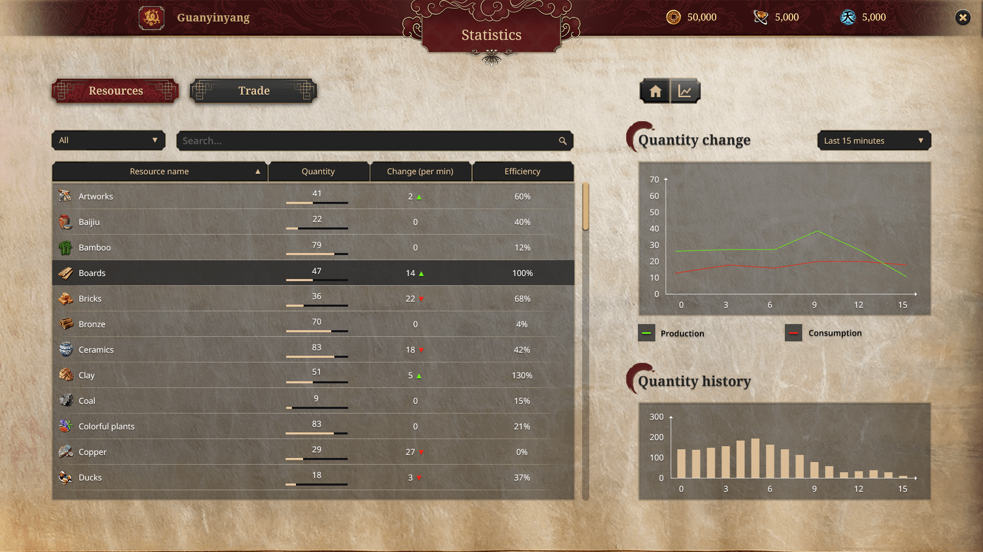 CE 23 statistics